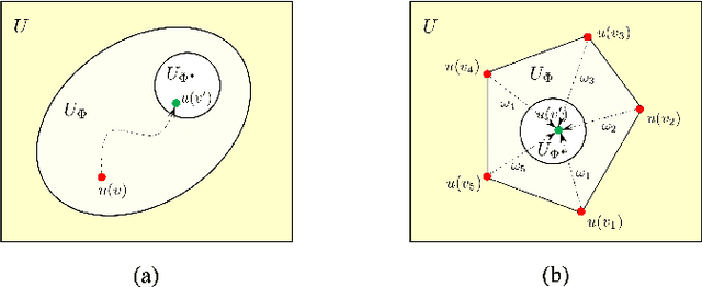 Figure 3 for A Theoretical Analysis of Analogy-Based Evolutionary Transfer Optimization