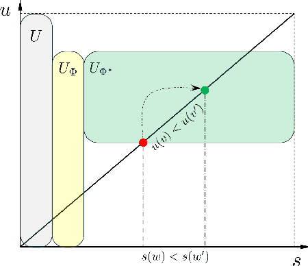Figure 4 for A Theoretical Analysis of Analogy-Based Evolutionary Transfer Optimization