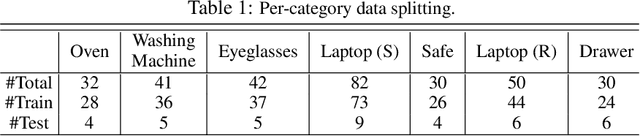 Figure 4 for Self-Supervised Category-Level Articulated Object Pose Estimation with Part-Level SE(3) Equivariance