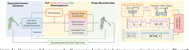 Figure 1 for Self-Supervised Category-Level Articulated Object Pose Estimation with Part-Level SE(3) Equivariance