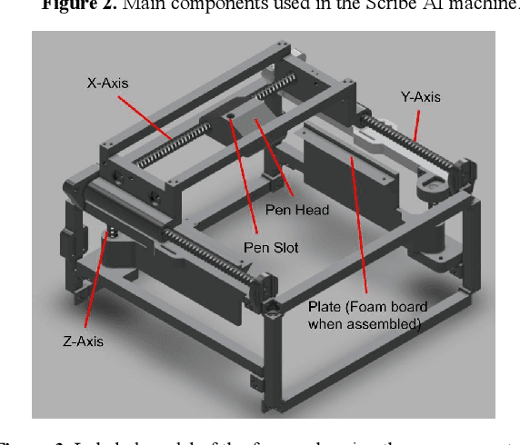 Figure 4 for Cost-Effective Robotic Handwriting System with AI Integration