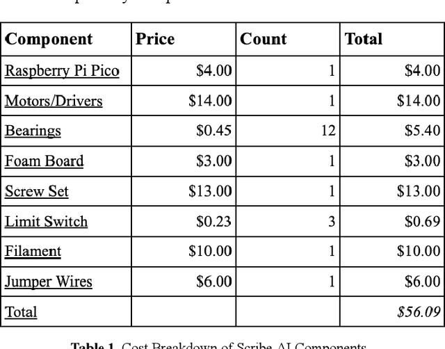 Figure 2 for Cost-Effective Robotic Handwriting System with AI Integration