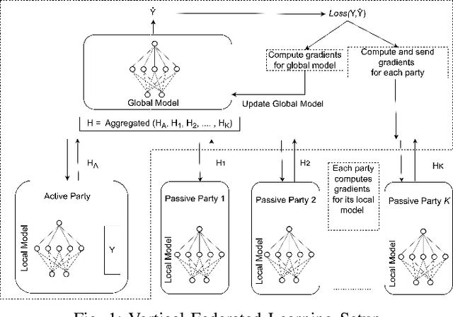 Figure 1 for VFL-RPS: Relevant Participant Selection in Vertical Federated Learning