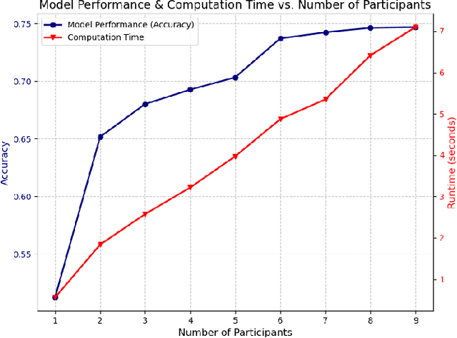 Figure 2 for VFL-RPS: Relevant Participant Selection in Vertical Federated Learning