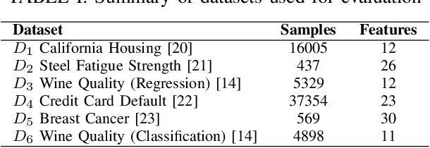 Figure 4 for VFL-RPS: Relevant Participant Selection in Vertical Federated Learning
