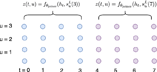 Figure 3 for Hybrid Transducer and Attention based Encoder-Decoder Modeling for Speech-to-Text Tasks
