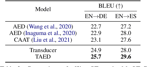 Figure 4 for Hybrid Transducer and Attention based Encoder-Decoder Modeling for Speech-to-Text Tasks