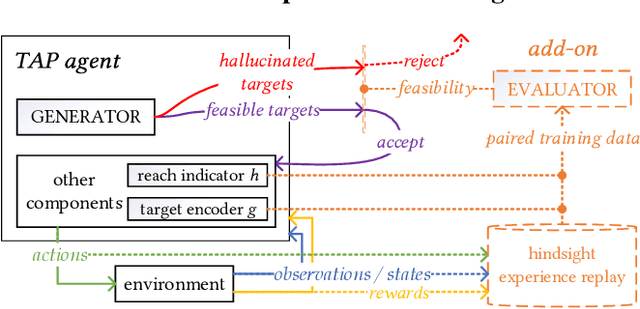 Figure 1 for Identifying and Addressing Delusions for Target-Directed Decision-Making