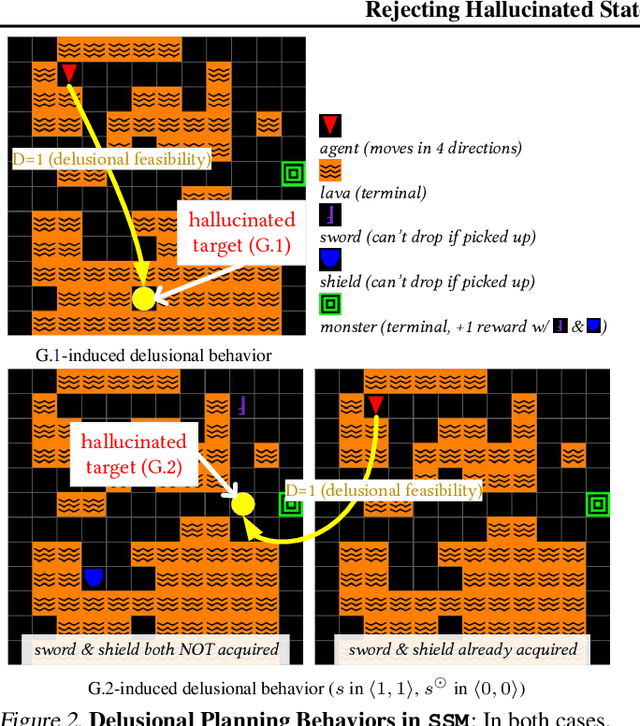 Figure 3 for Identifying and Addressing Delusions for Target-Directed Decision-Making