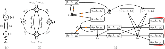 Figure 1 for Non-Deterministic Planning for Hyperproperty Verification