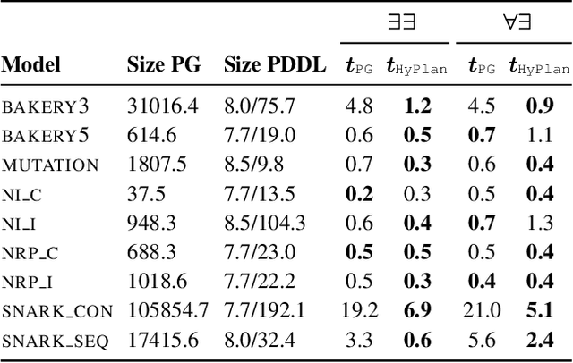 Figure 2 for Non-Deterministic Planning for Hyperproperty Verification