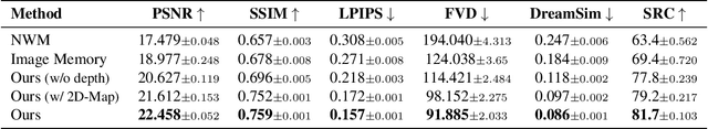 Figure 1 for Learning 3D Persistent Embodied World Models