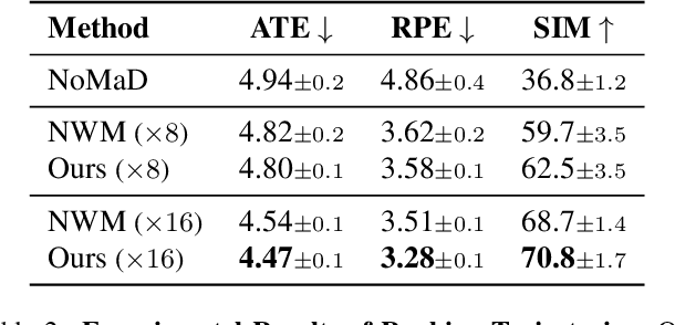 Figure 3 for Learning 3D Persistent Embodied World Models