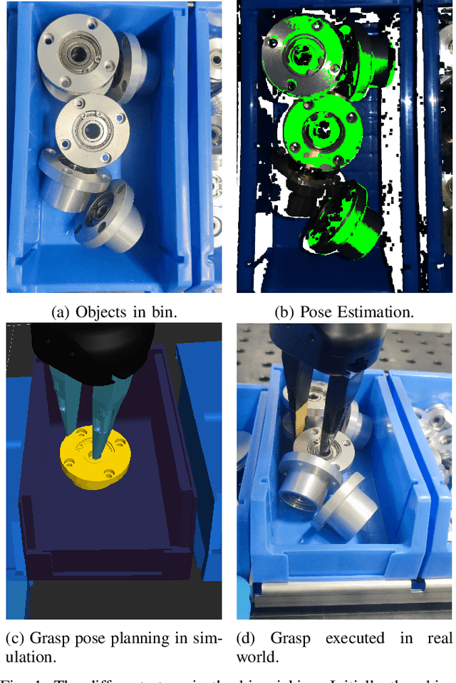 Figure 1 for Off-the-shelf bin picking workcell with visual pose estimation: A case study on the world robot summit 2018 kitting task
