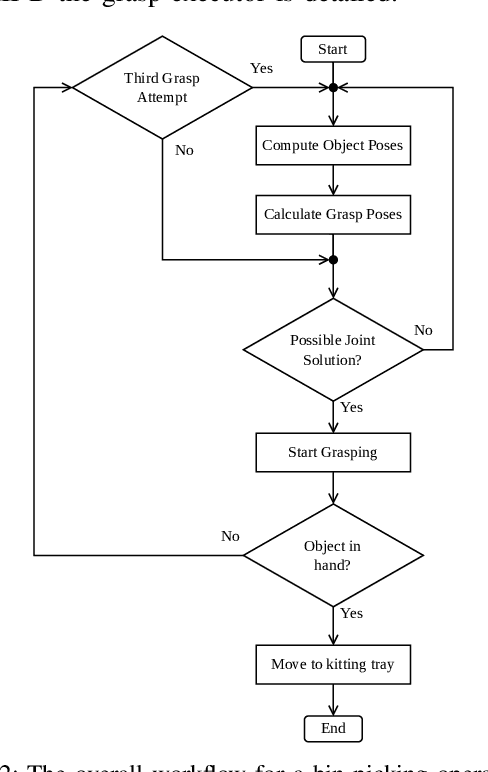 Figure 2 for Off-the-shelf bin picking workcell with visual pose estimation: A case study on the world robot summit 2018 kitting task
