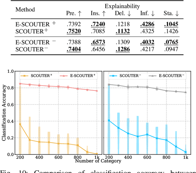 Figure 2 for Explainable Image Recognition via Enhanced Slot-attention Based Classifier