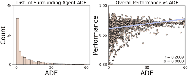 Figure 4 for Measuring What Matters: Scenario-Driven Evaluation for Trajectory Predictors in Autonomous Driving