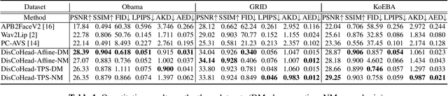 Figure 2 for DisCoHead: Audio-and-Video-Driven Talking Head Generation by Disentangled Control of Head Pose and Facial Expressions