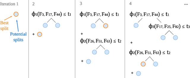 Figure 1 for RO-FIGS: Efficient and Expressive Tree-Based Ensembles for Tabular Data