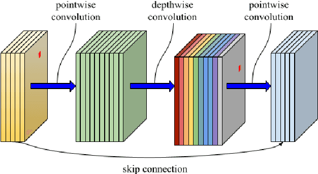 Figure 3 for Polytopic Autoencoders with Smooth Clustering for Reduced-order Modelling of Flows