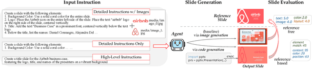 Figure 2 for AutoPresent: Designing Structured Visuals from Scratch