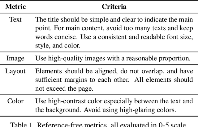 Figure 1 for AutoPresent: Designing Structured Visuals from Scratch