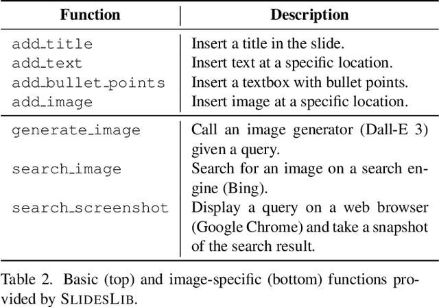 Figure 3 for AutoPresent: Designing Structured Visuals from Scratch