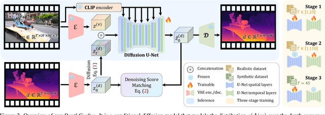 Figure 2 for DepthCrafter: Generating Consistent Long Depth Sequences for Open-world Videos