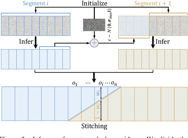 Figure 4 for DepthCrafter: Generating Consistent Long Depth Sequences for Open-world Videos
