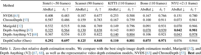 Figure 1 for DepthCrafter: Generating Consistent Long Depth Sequences for Open-world Videos