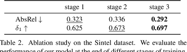 Figure 3 for DepthCrafter: Generating Consistent Long Depth Sequences for Open-world Videos