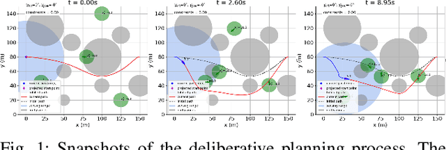 Figure 1 for Online path planning for kinematic-constrained UAVs in a dynamic environment based on a Differential Evolution algorithm