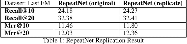 Figure 2 for Making Recommender Systems More Knowledgeable: A Framework to Incorporate Side Information