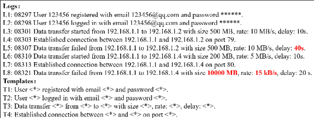 Figure 1 for TPLogAD: Unsupervised Log Anomaly Detection Based on Event Templates and Key Parameters