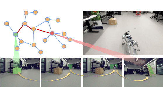 Figure 1 for RoboHop: Segment-based Topological Map Representation for Open-World Visual Navigation