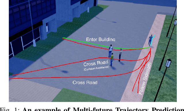 Figure 1 for Multimodal Trajectory Prediction: A Survey