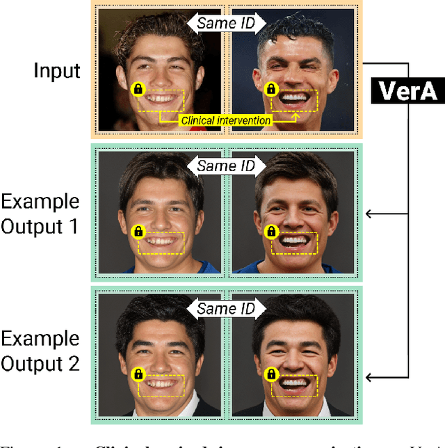 Figure 1 for VerA: Versatile Anonymization Fit for Clinical Facial Images