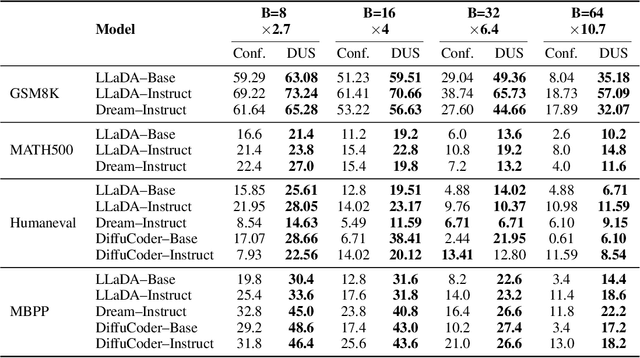 Figure 1 for Plan for Speed -- Dilated Scheduling for Masked Diffusion Language Models