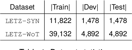 Figure 1 for Forget NLI, Use a Dictionary: Zero-Shot Topic Classification for Low-Resource Languages with Application to Luxembourgish