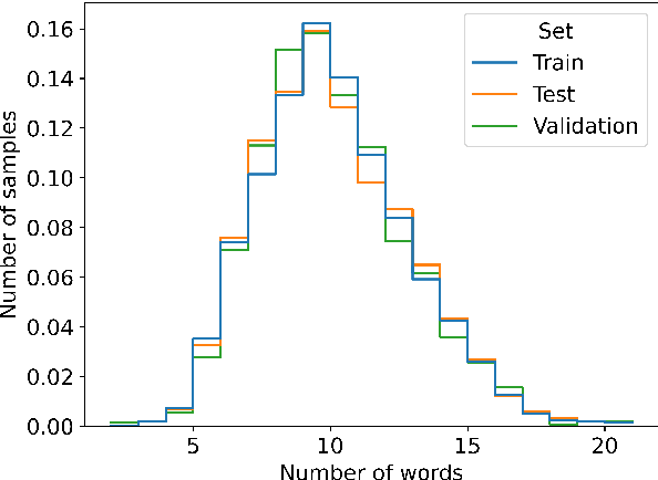 Figure 2 for Forget NLI, Use a Dictionary: Zero-Shot Topic Classification for Low-Resource Languages with Application to Luxembourgish