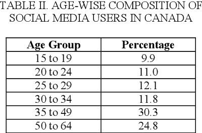 Figure 2 for Improvising Age Verification Technologies in Canada: Technical, Regulatory and Social Dynamics