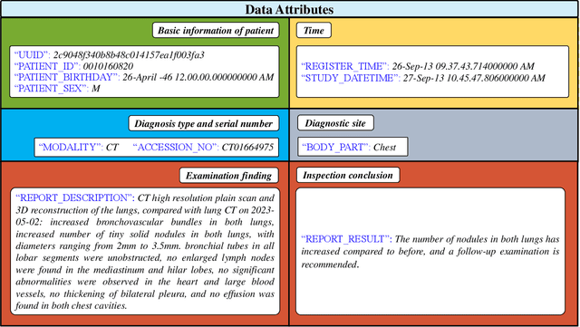 Figure 3 for ChatRadio-Valuer: A Chat Large Language Model for Generalizable Radiology Report Generation Based on Multi-institution and Multi-system Data