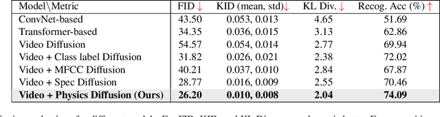Figure 2 for Physics-Driven Diffusion Models for Impact Sound Synthesis from Videos