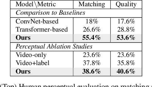 Figure 4 for Physics-Driven Diffusion Models for Impact Sound Synthesis from Videos
