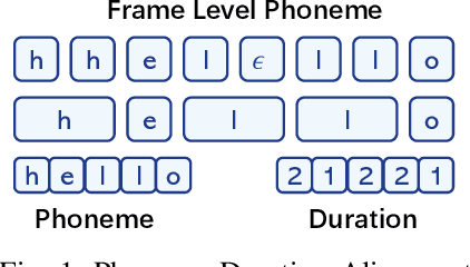 Figure 1 for Aligner-Guided Training Paradigm: Advancing Text-to-Speech Models with Aligner Guided Duration