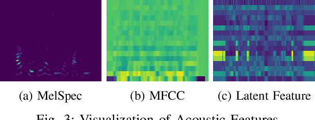 Figure 3 for Aligner-Guided Training Paradigm: Advancing Text-to-Speech Models with Aligner Guided Duration