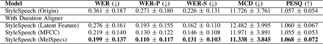 Figure 4 for Aligner-Guided Training Paradigm: Advancing Text-to-Speech Models with Aligner Guided Duration