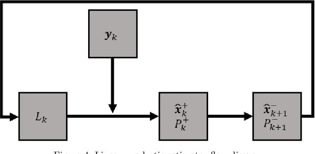 Figure 4 for Quasi Real-Time Autonomous Satellite Detection and Orbit Estimation