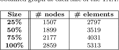 Figure 2 for Mesh-Informed Reduced Order Models for Aneurysm Rupture Risk Prediction
