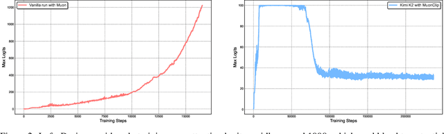 Figure 3 for Kimi K2: Open Agentic Intelligence